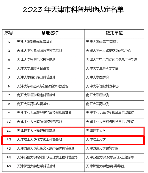 学校两个科普平台入选2023年天津市科普基地